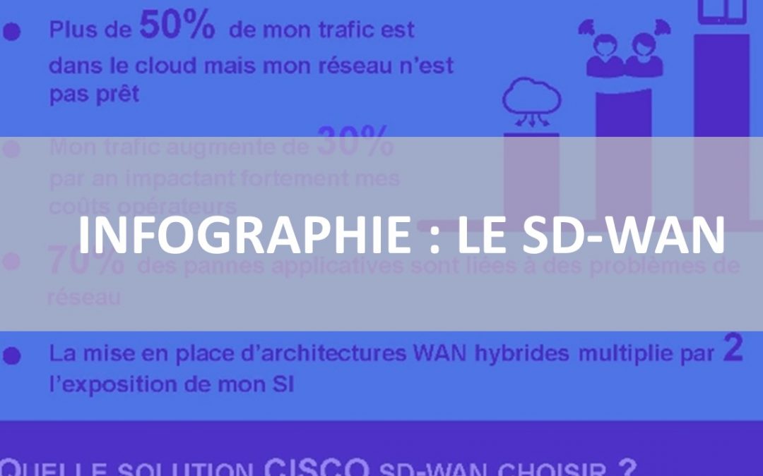 Infographie : Le SDWAN